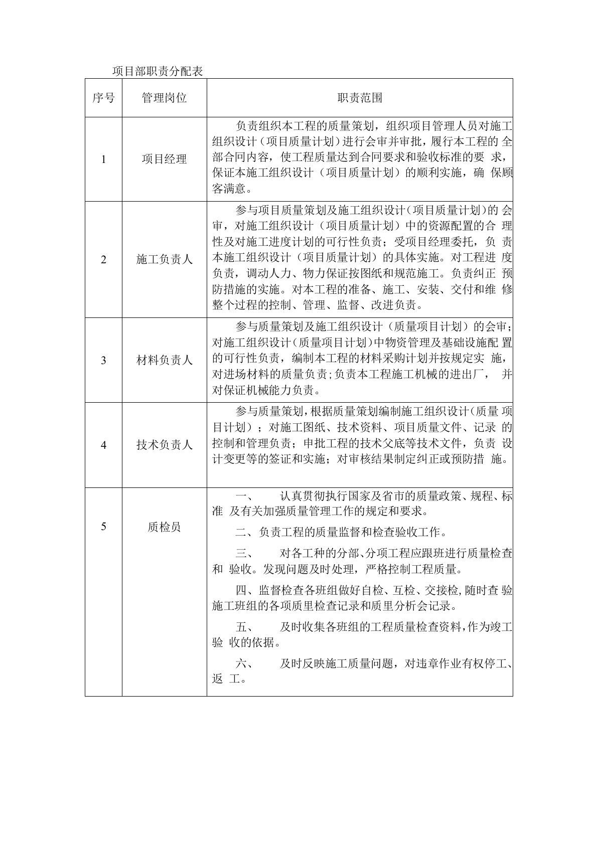 项目部职责分配表