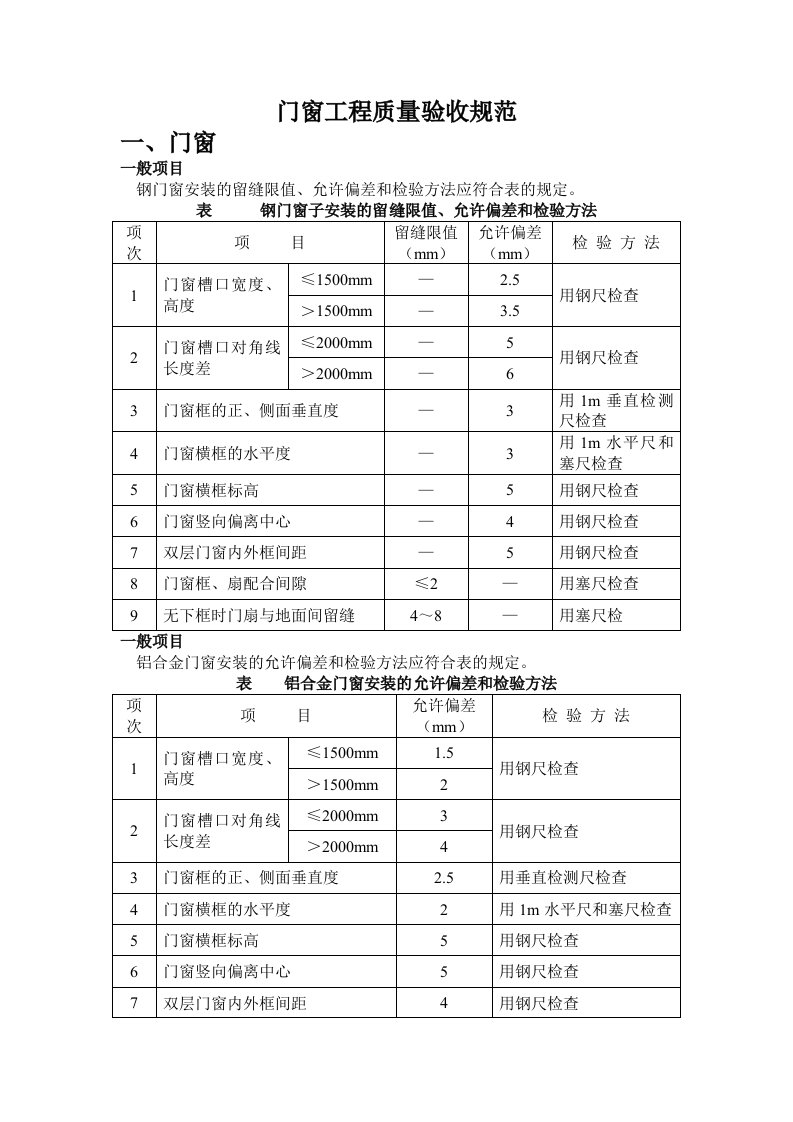 门窗工程质量验收规范