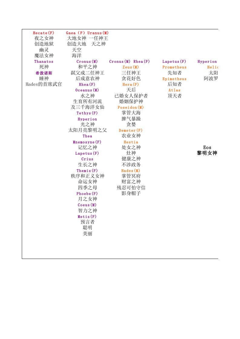 古希腊神话人物图谱（精选）