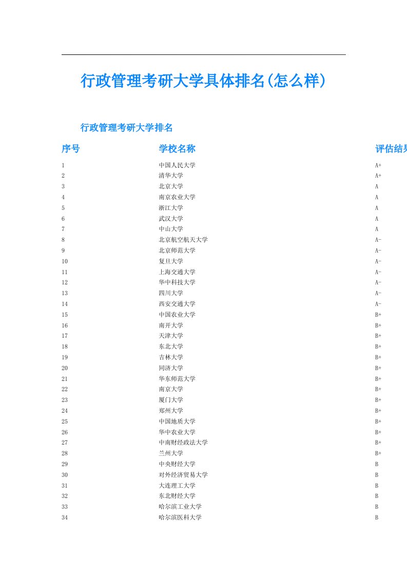 行政管理考研大学具体排名(怎么样)