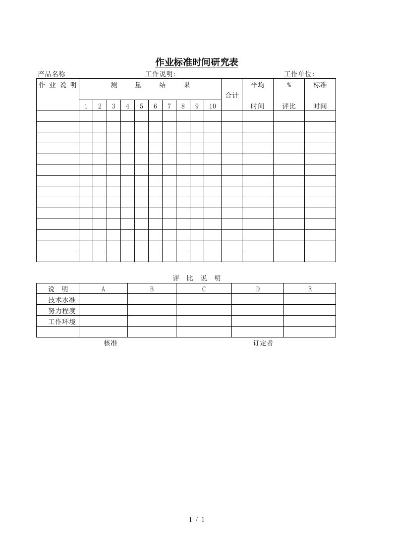 生产制造管理表格大全84