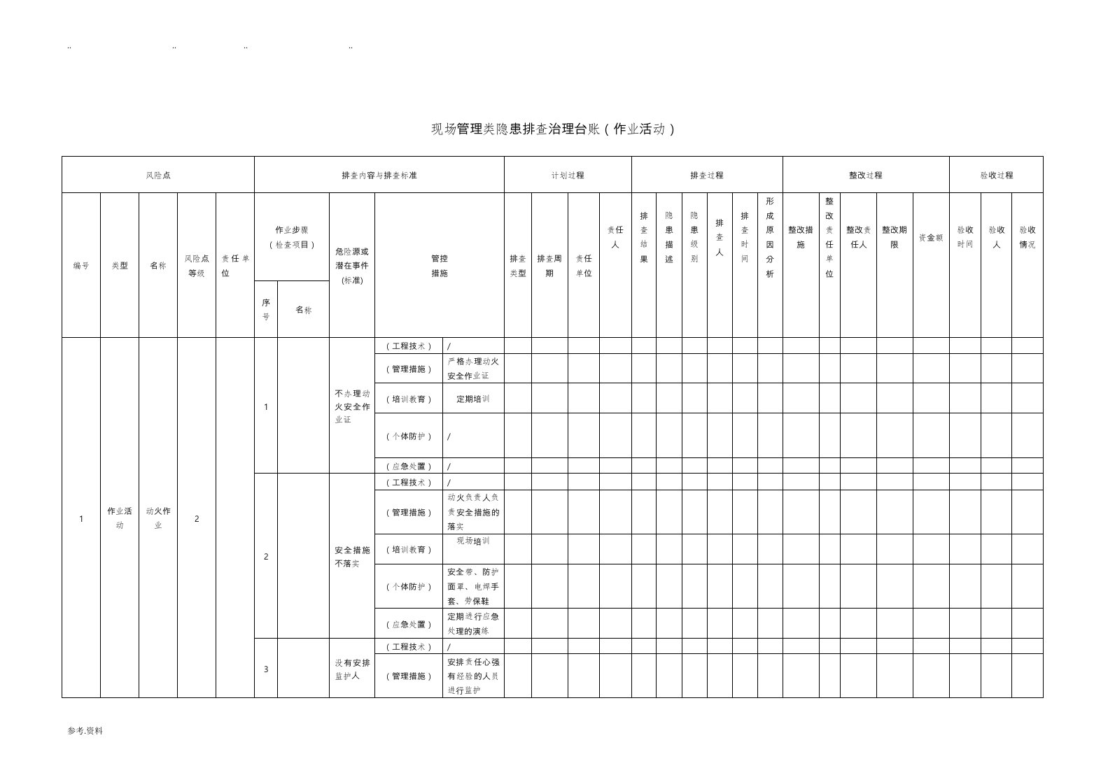 现场管理类隐患排查治理台账作业活动