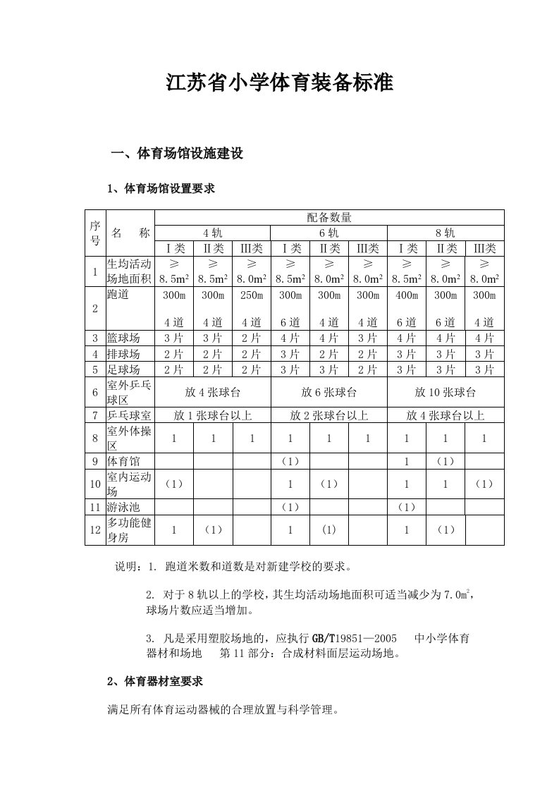 江苏省小学体育装备标准