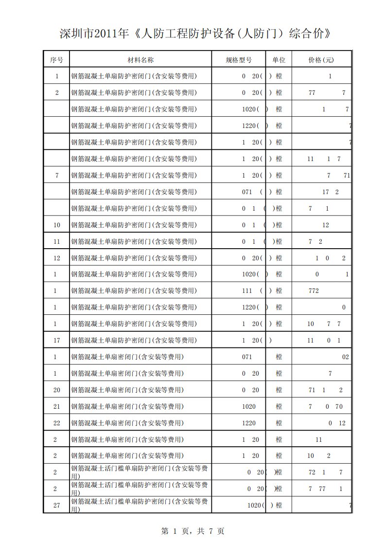 深圳市2011年人防工程防护设备(人防门)综合价