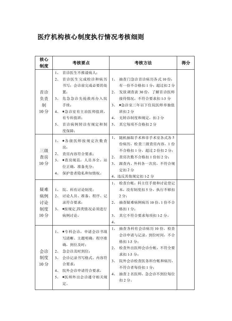 医疗机构核心制度执行情况考核细则