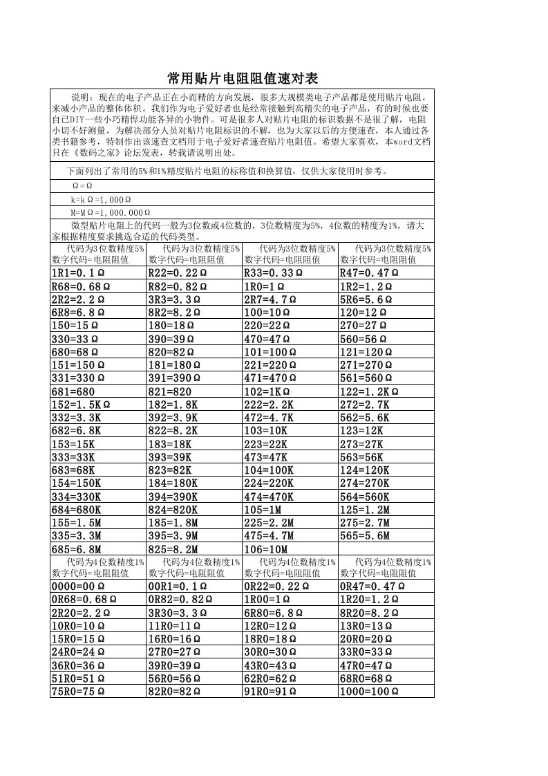 贴片电阻数值对照表（精选）