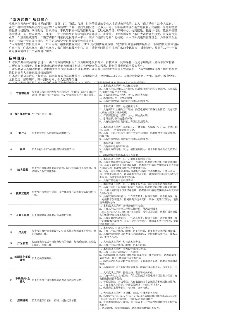 招聘面试-招聘广告网络版