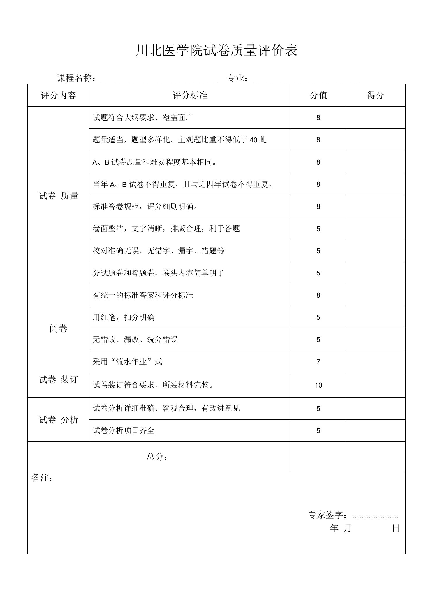 川北医学院试卷质量评价表