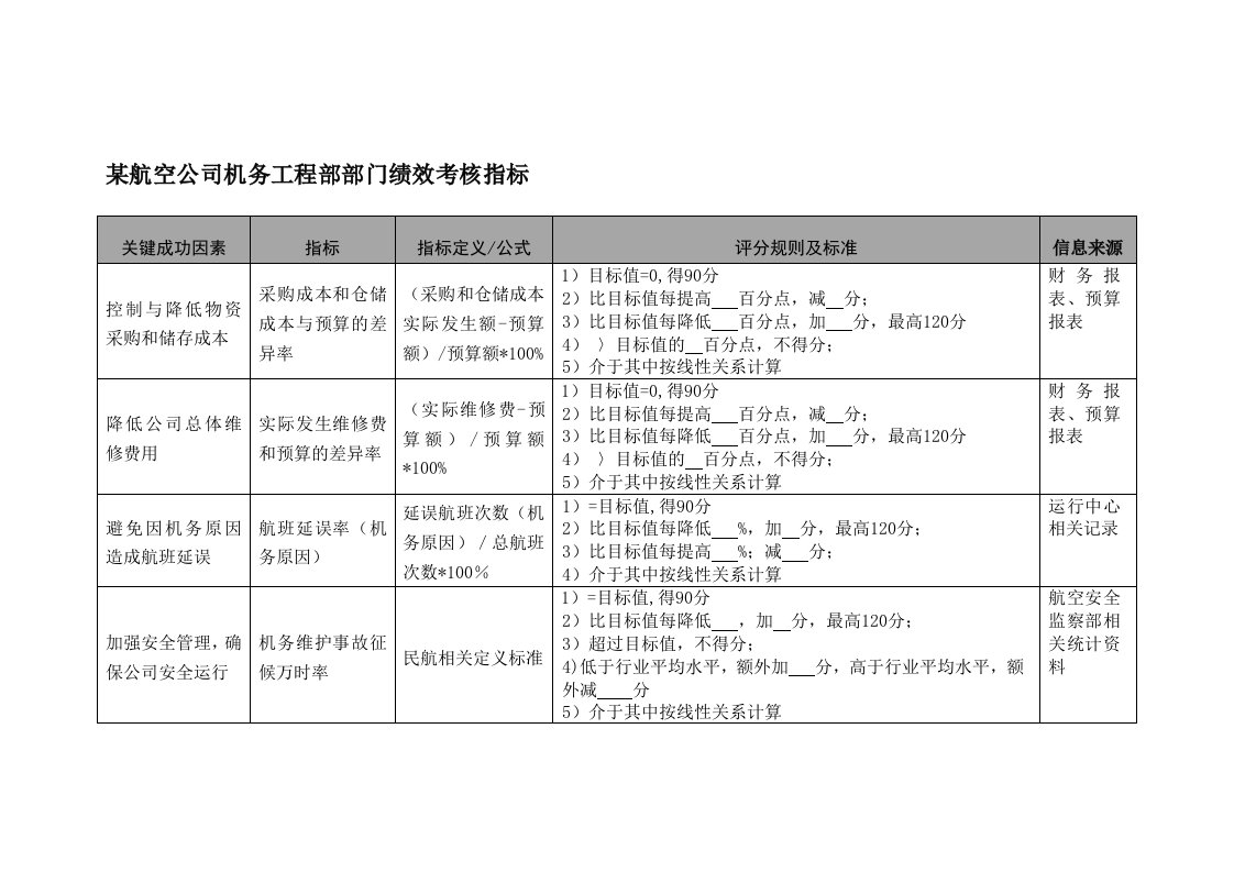 精品文档-KPI绩效考核航空公司机务工程部部门绩效考核指标