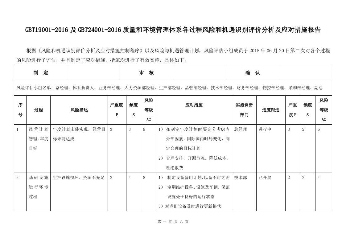 GBT19001-2016及GBT24001-2016质量和环境管理体系各过程风险和机遇识别评价分析及应对措施报告