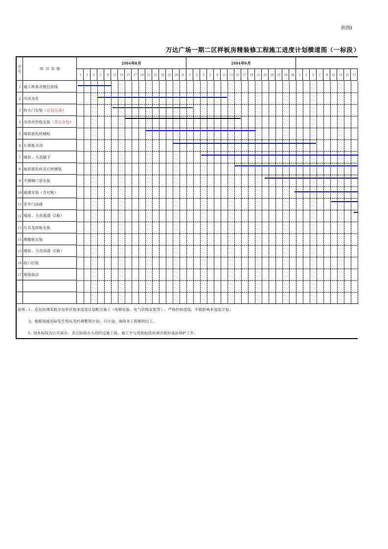 万达广场一期二区样板房精装修工程施工进度计划横道图（一标段）进度计划