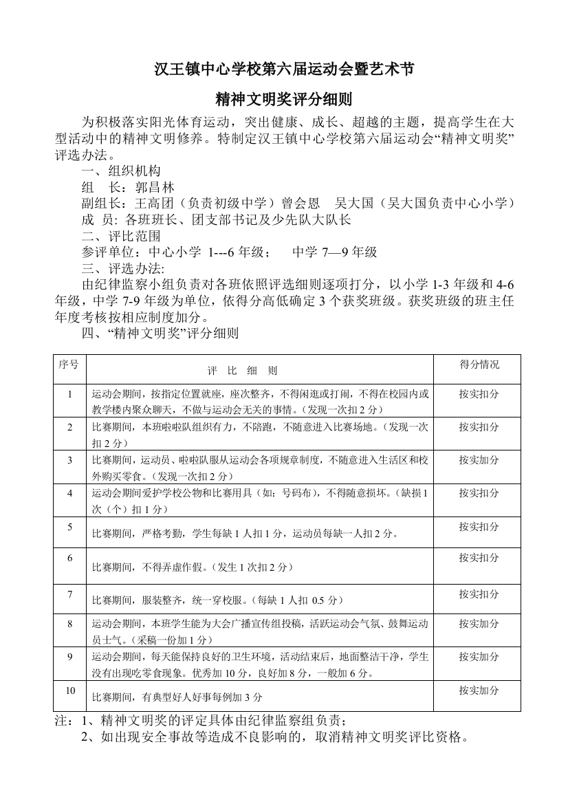 汉王镇中心学校第六届运动会精神文明奖评选细则