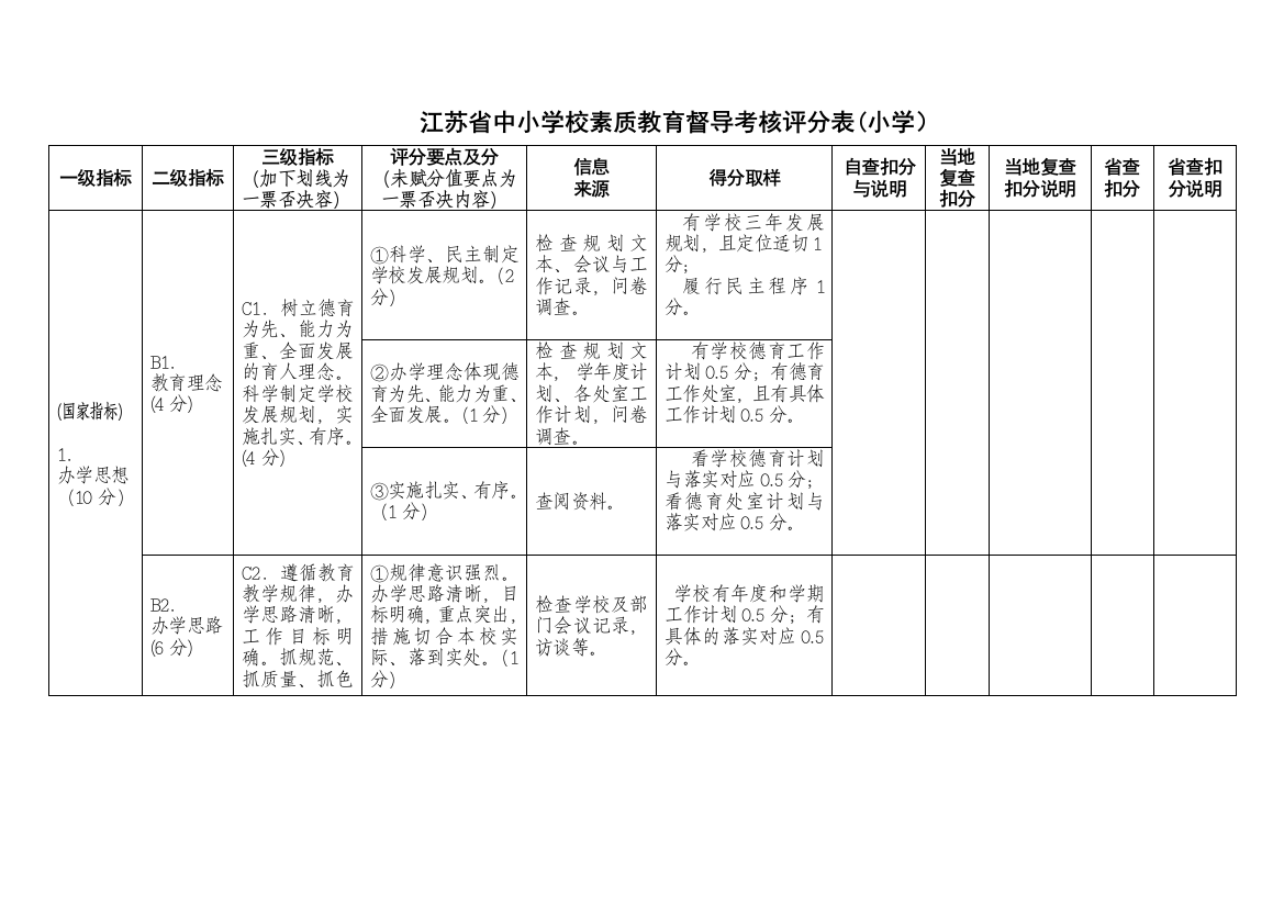 小学：本质教导督导考察评分表