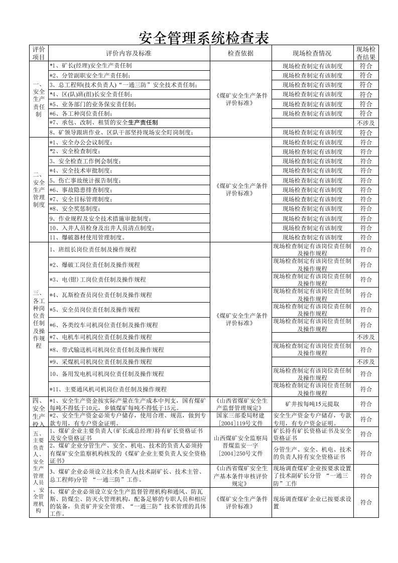 沟口煤矿安全检查表