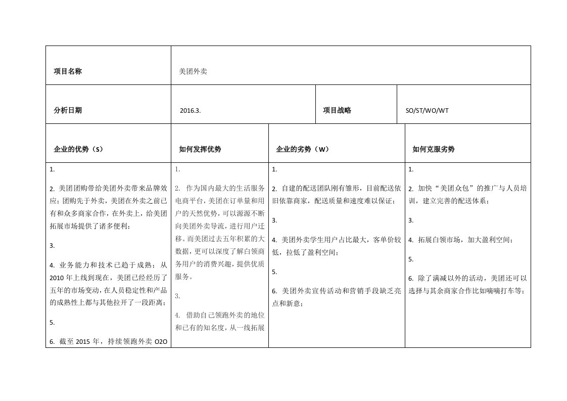 美团外卖的SWOT分析