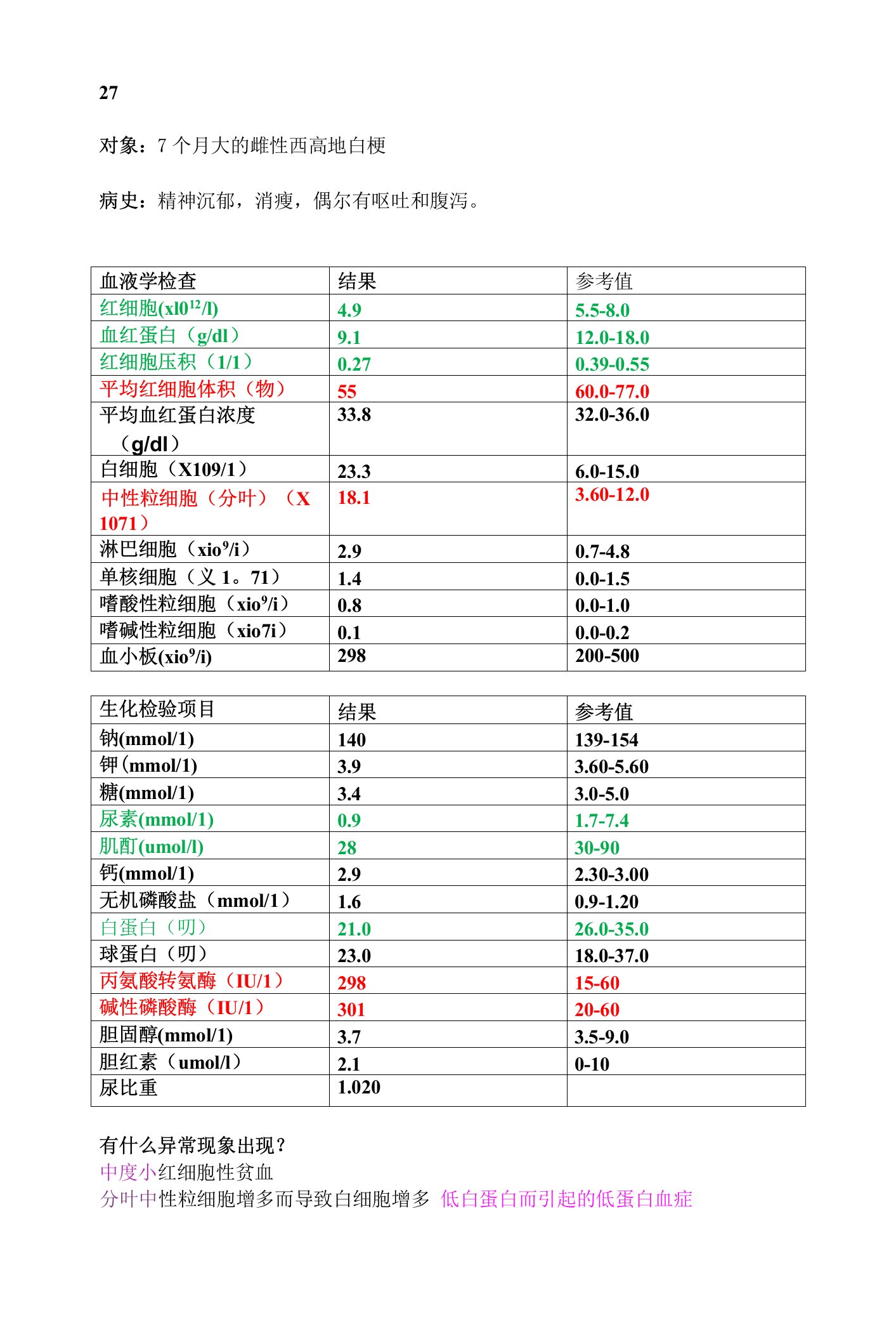 兽医临床病理学-病例肝病