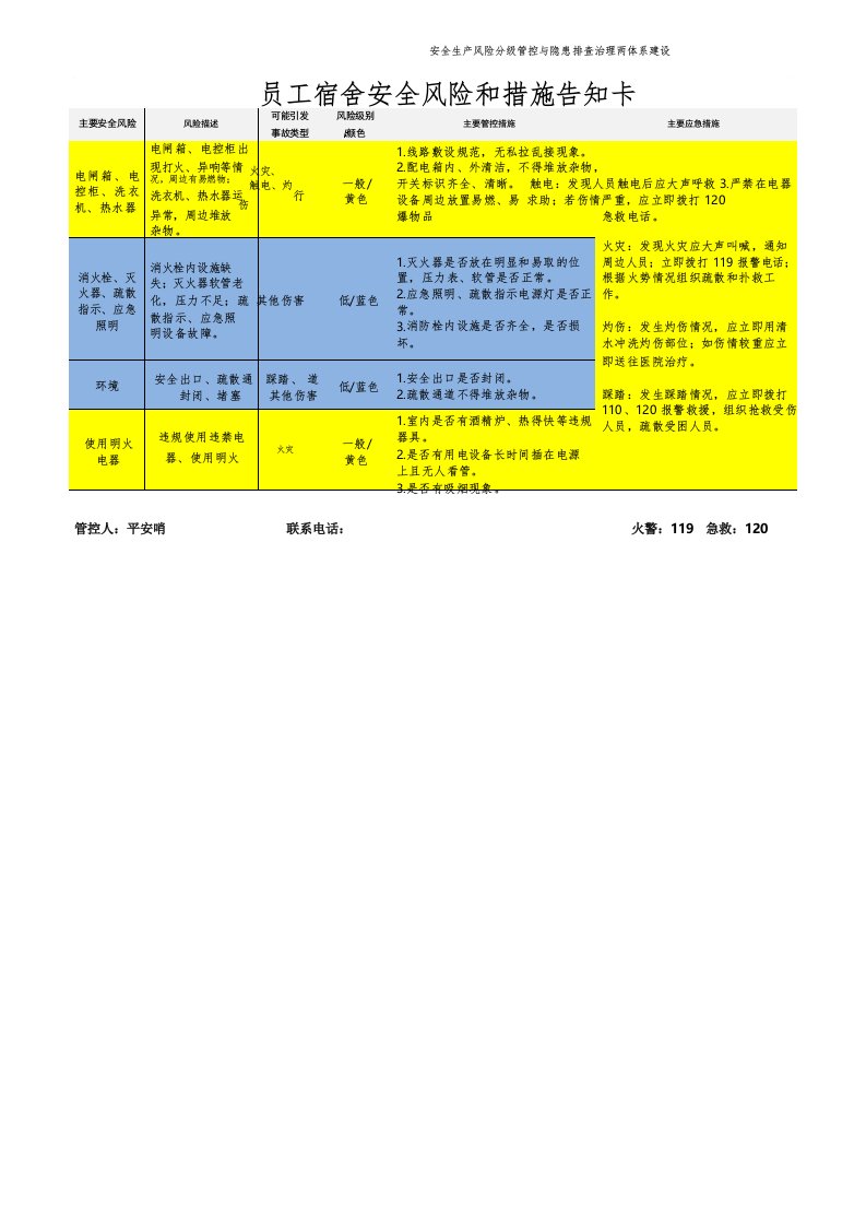 最新企业单位员工宿舍安全风险和措施告知卡