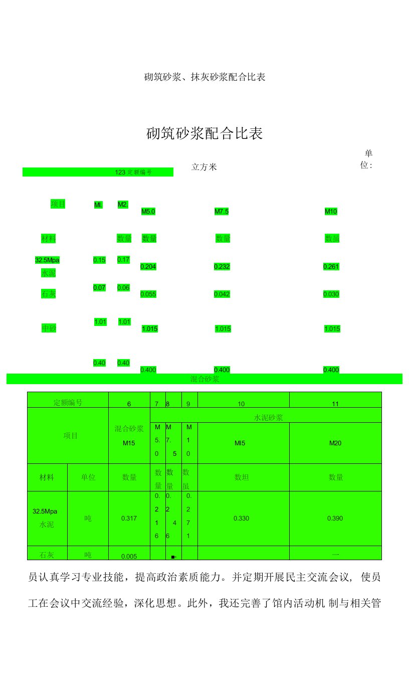 砌筑砂浆、抹灰砂浆配合比表