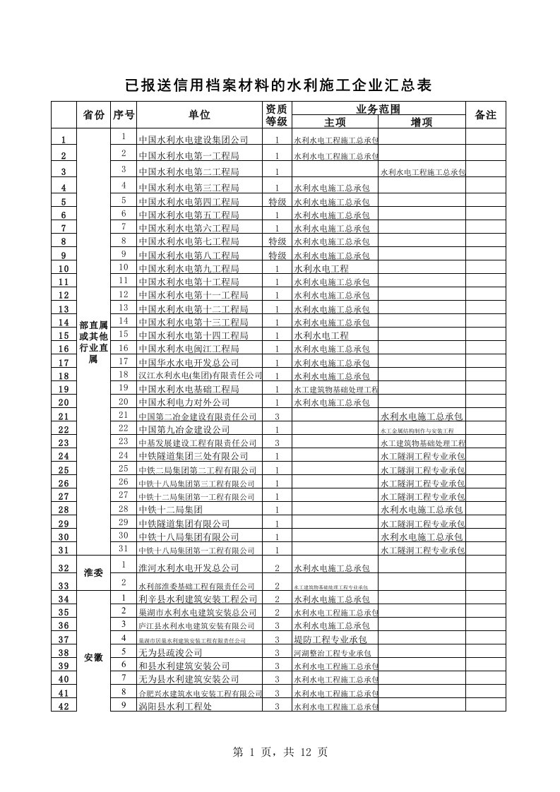 水利工程-水利施工企业、监理单位汇总表