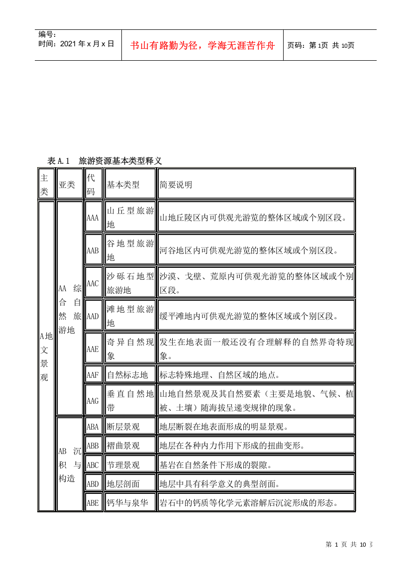 关于旅游资源基本类型的释义