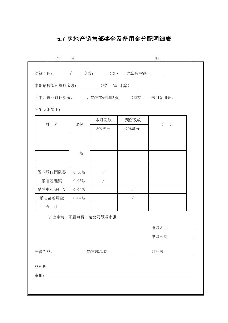 地产培训与销售资料-57房地产销售部奖金及备用金分配明细表