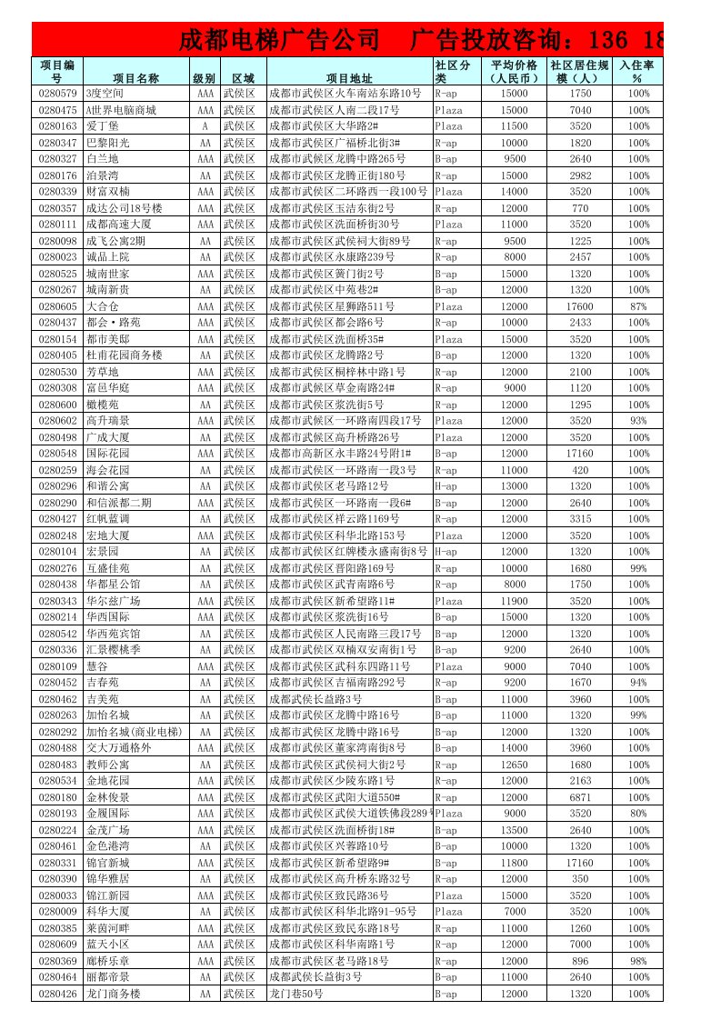 企业管理表格-成都写字楼、小区电梯广告媒体公司资源表