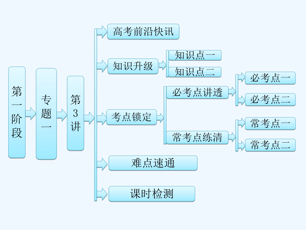 【三维设计】第一阶段课件：第一阶段