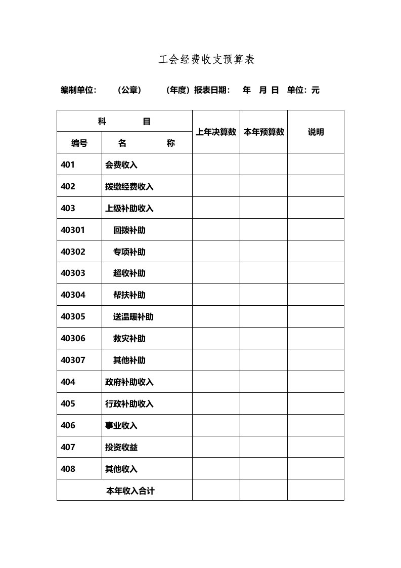 工会经费收支预算表