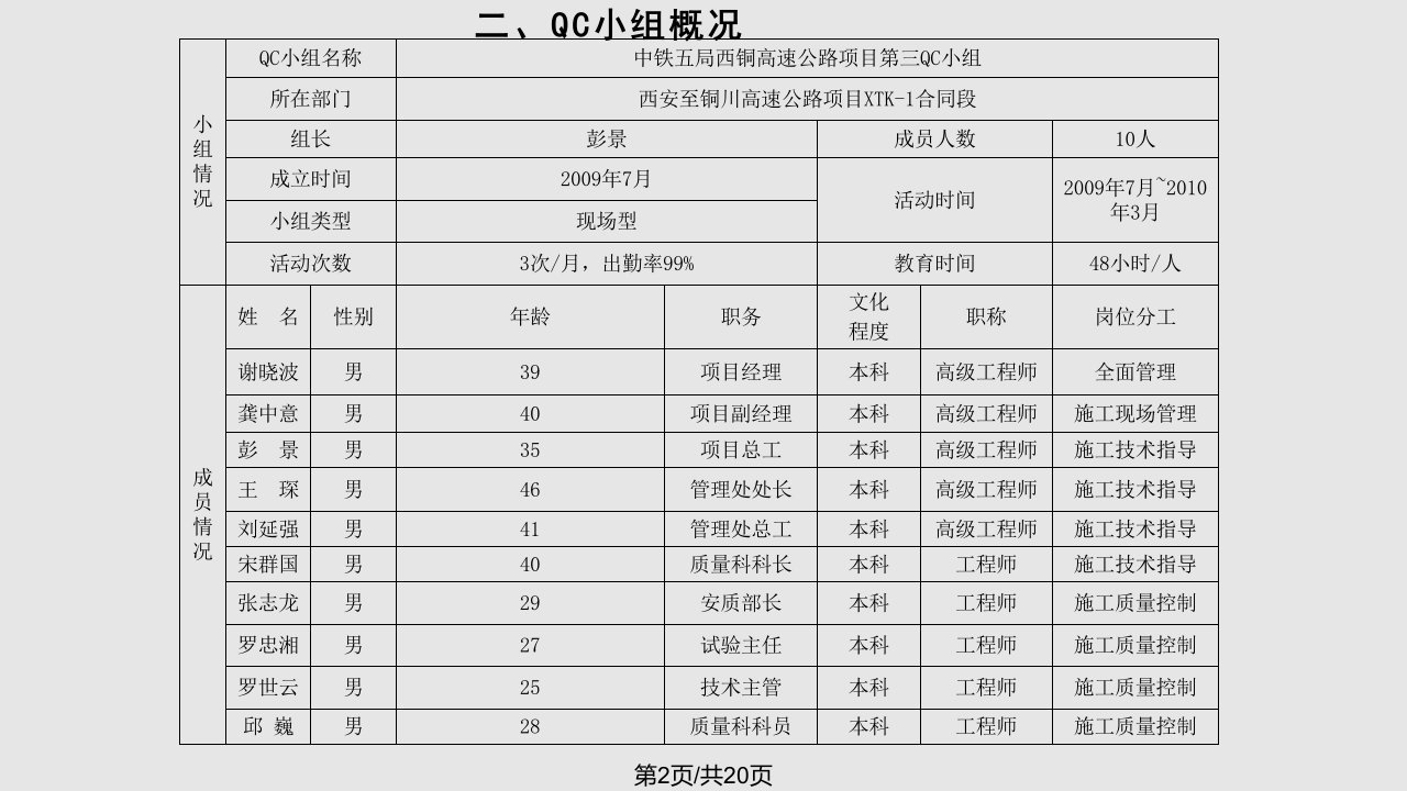 提高曲线梁体钢筋间距合格率第三小组