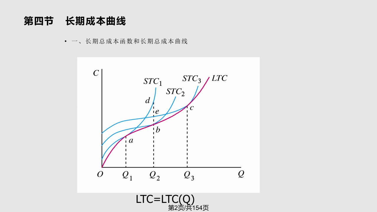 西方经济学高鸿业第四版配套课件微观部分