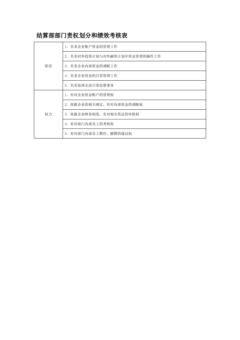 部门责权划分和绩效考核-结算部