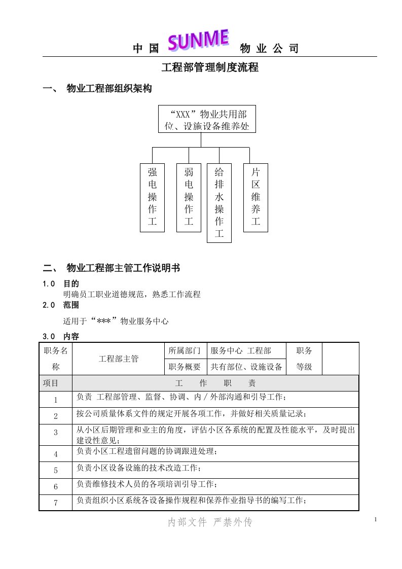 物业工程部管理制度流程