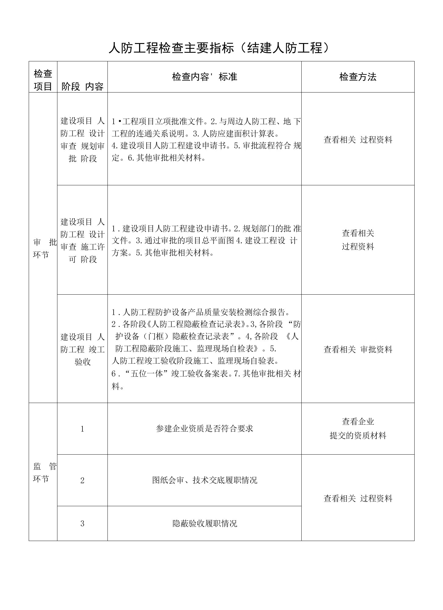 人防工程检查主要指标（结建人防工程）