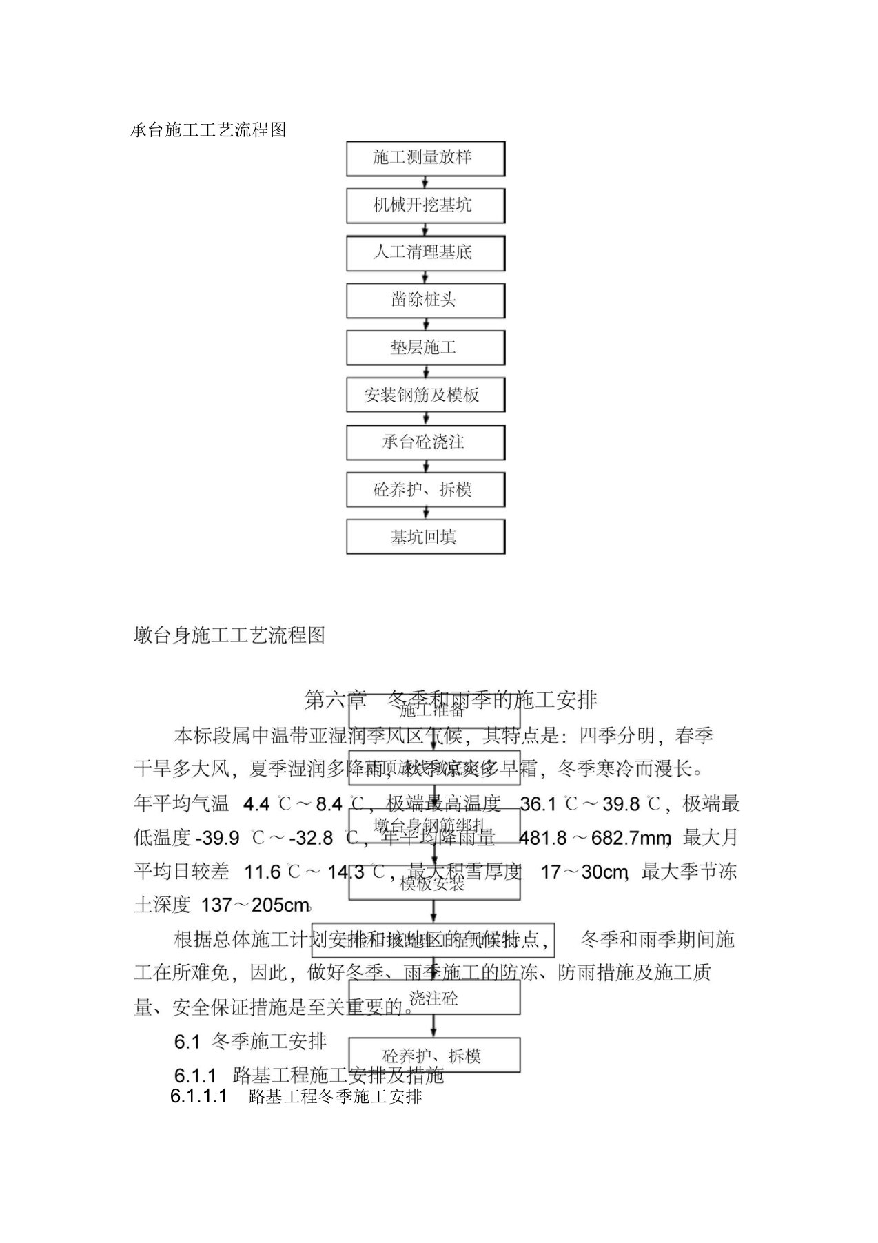 承台施工工艺流程图