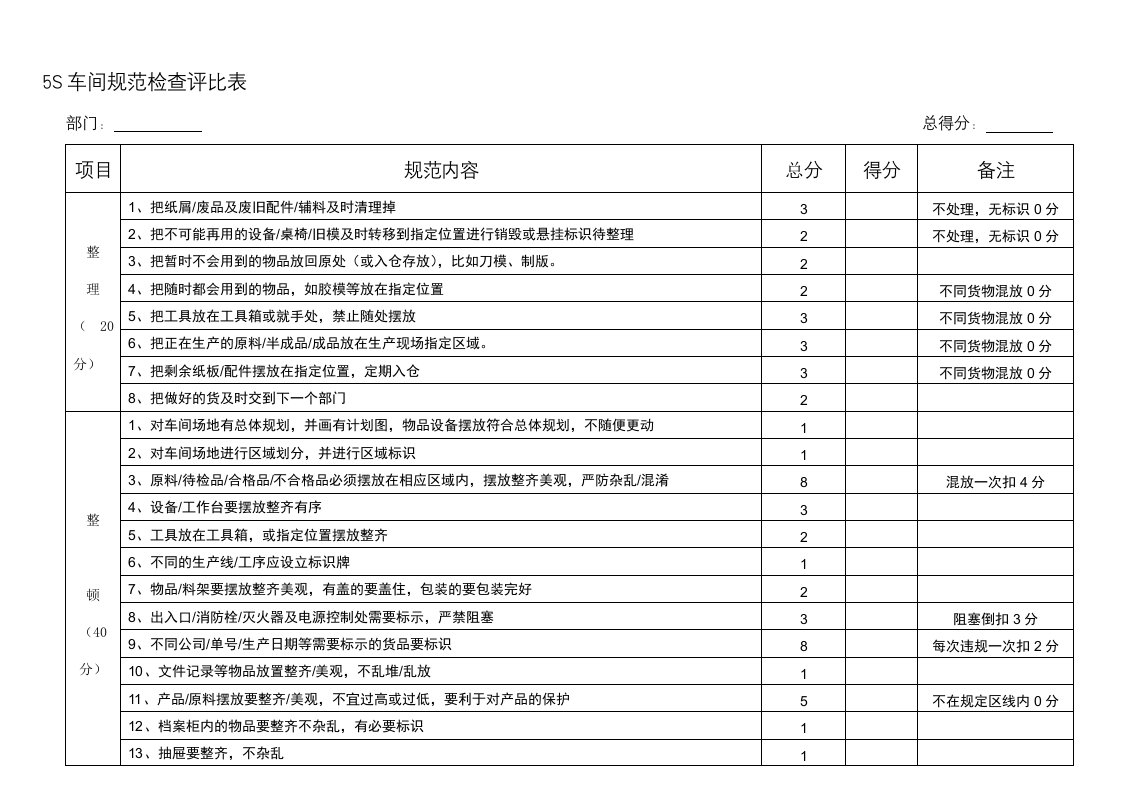 5S车间规范检查评分表[修订]