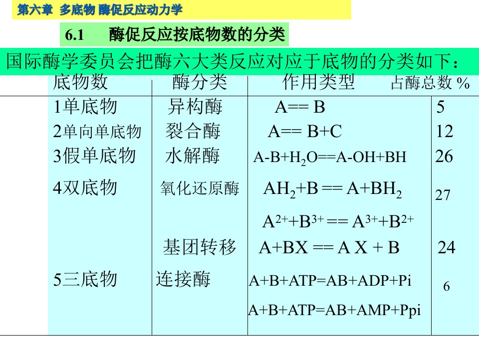 第六章多底物酶促反应动力学