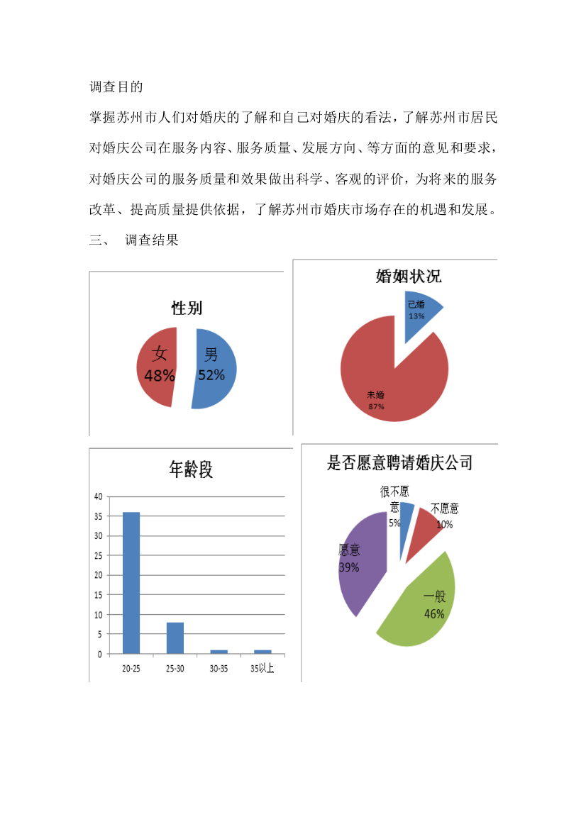 婚庆公司调查报告分析