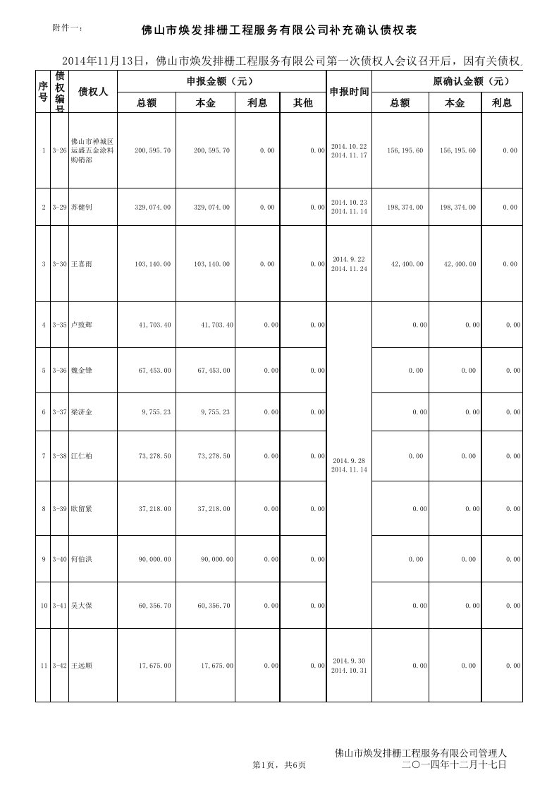 附件一补充确认债权表