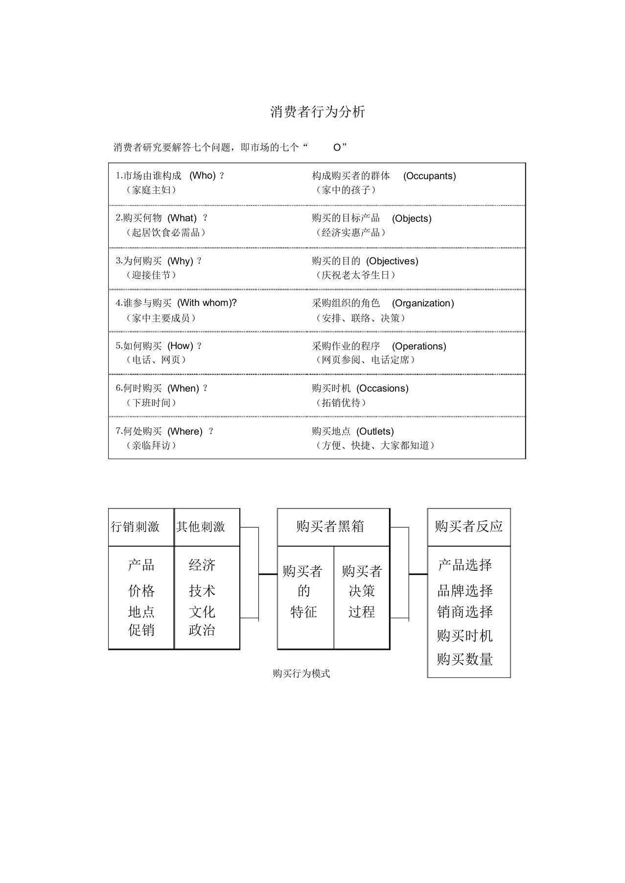 行销管理讲义四