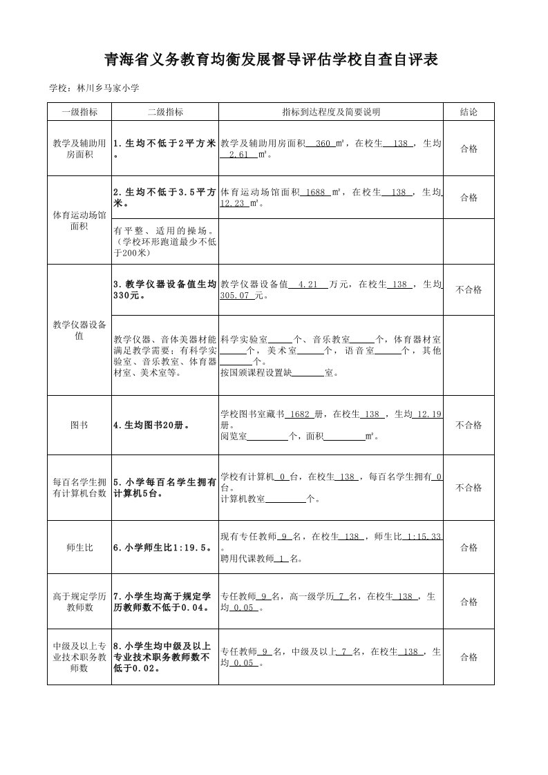 义务教育均衡发展督导评估学校自查自评表