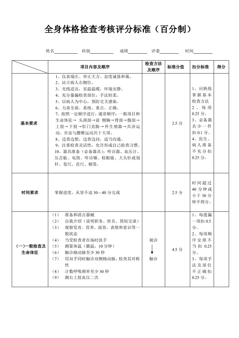 全身体格检查评分标准(标准版)