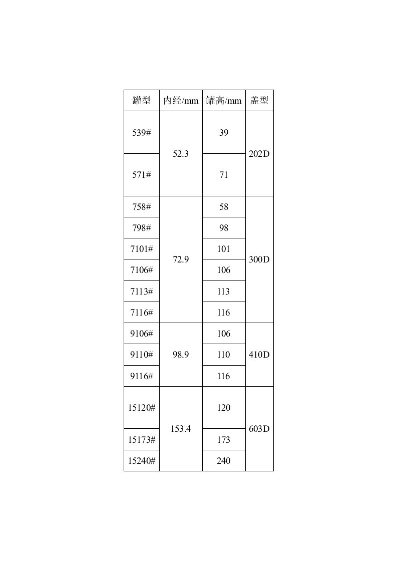 各种马口铁罐的罐高，内径及配套底盖型号