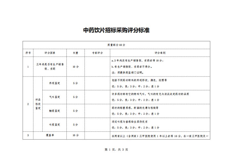 中药饮片招标采购评分标准