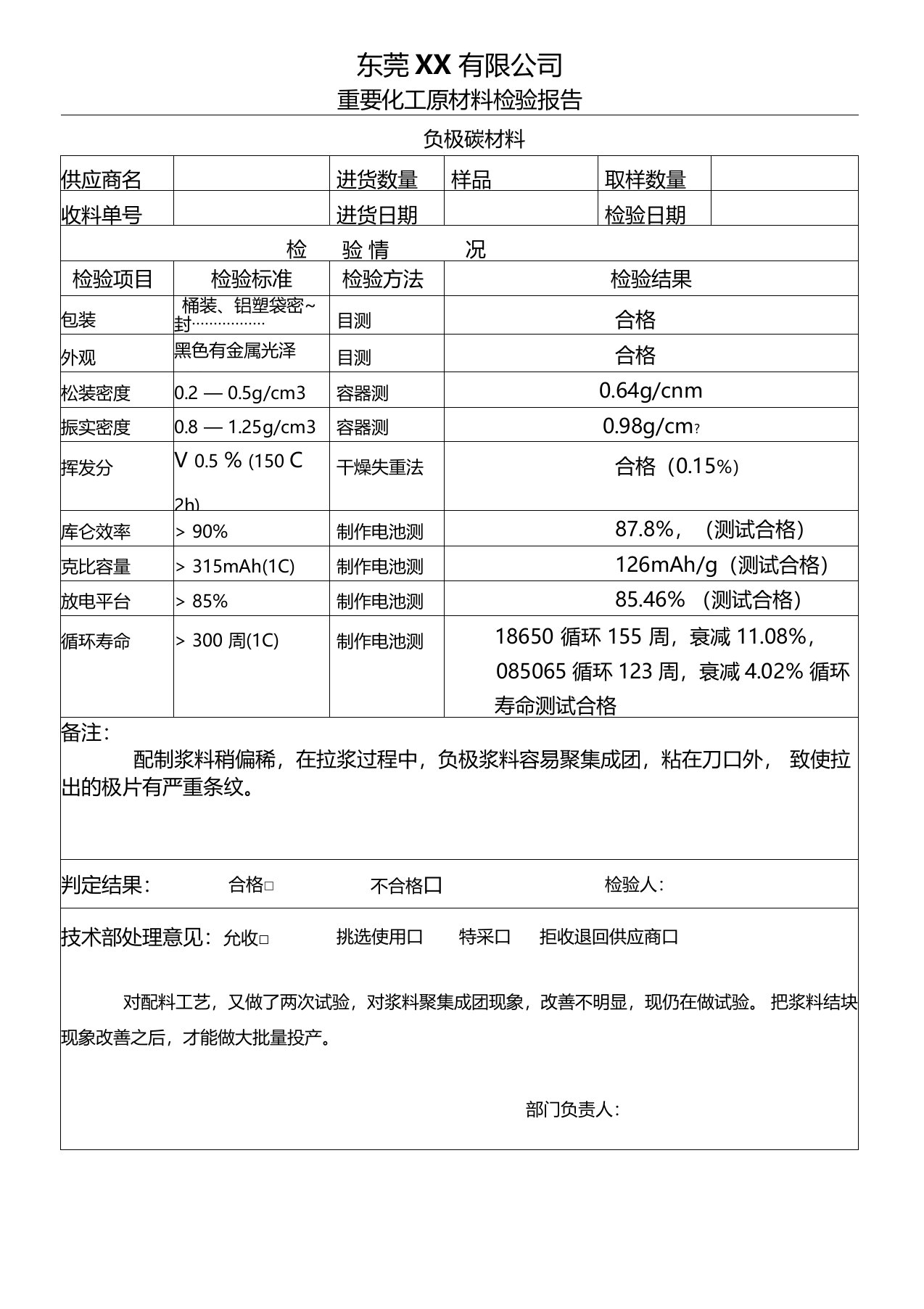 负极材料检验报告