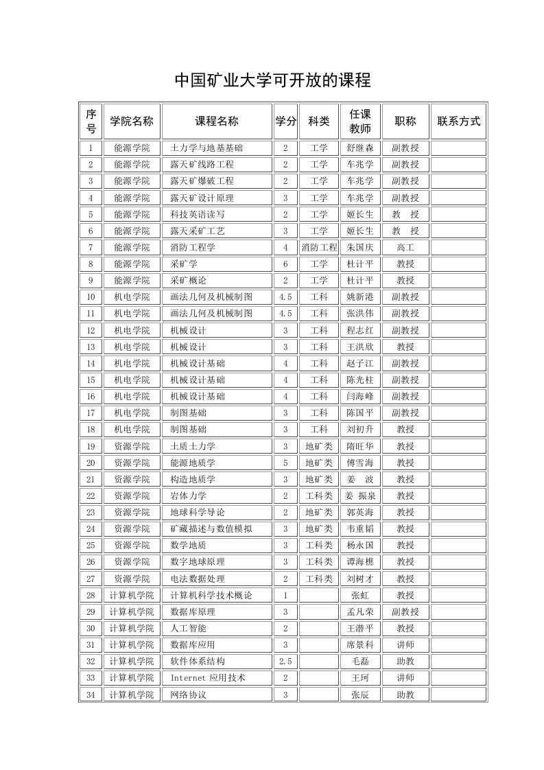 冶金行业-中国矿业大学可开放的课程