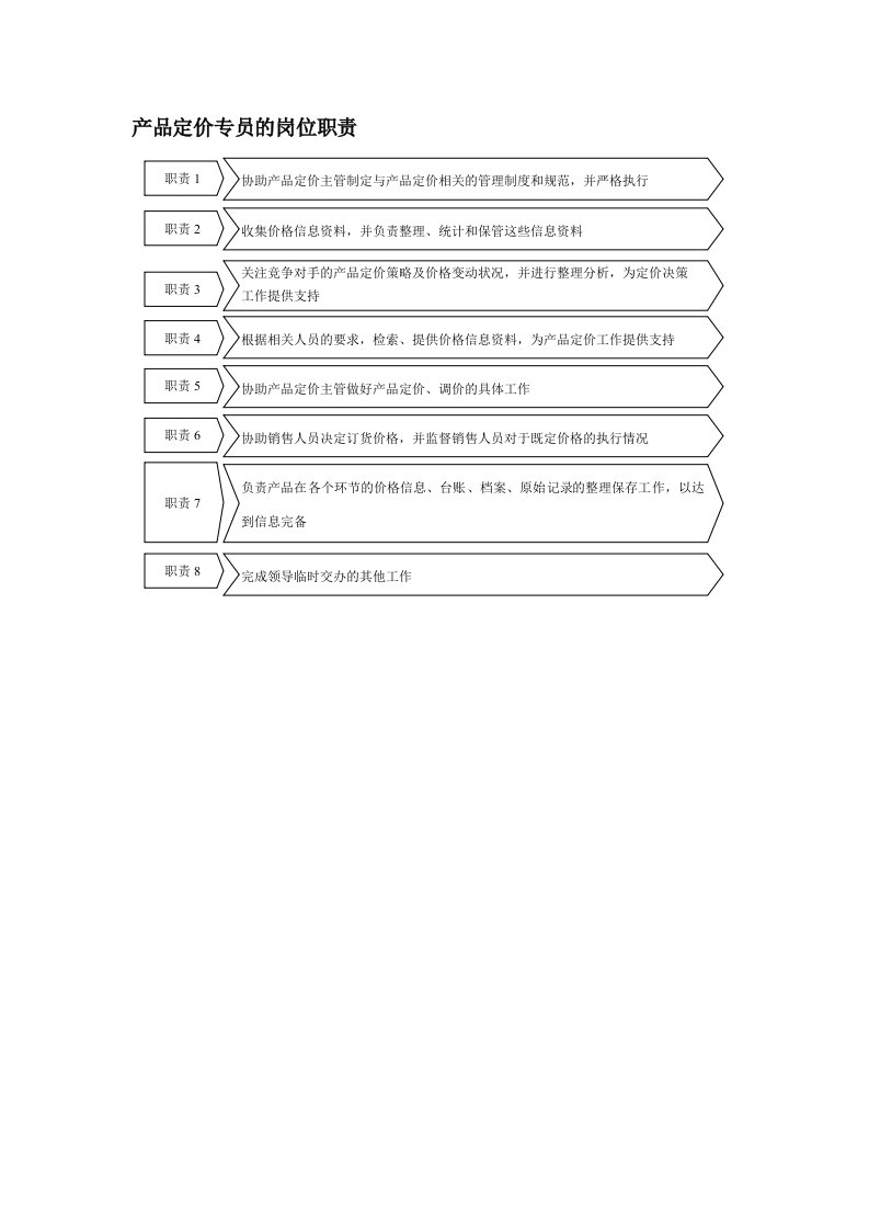 金融保险-保险行业产品定价专员岗位职责说明书