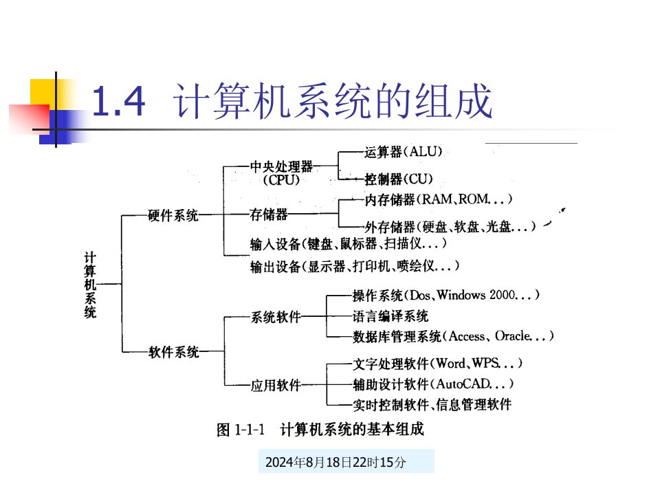 《计算机应用基础》课件第一章