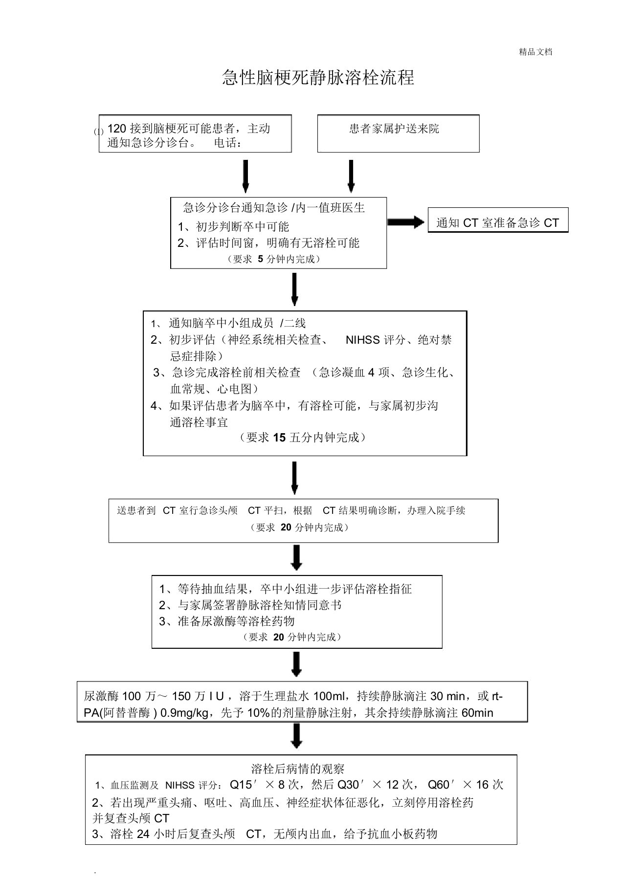 脑梗死静脉溶栓流程图