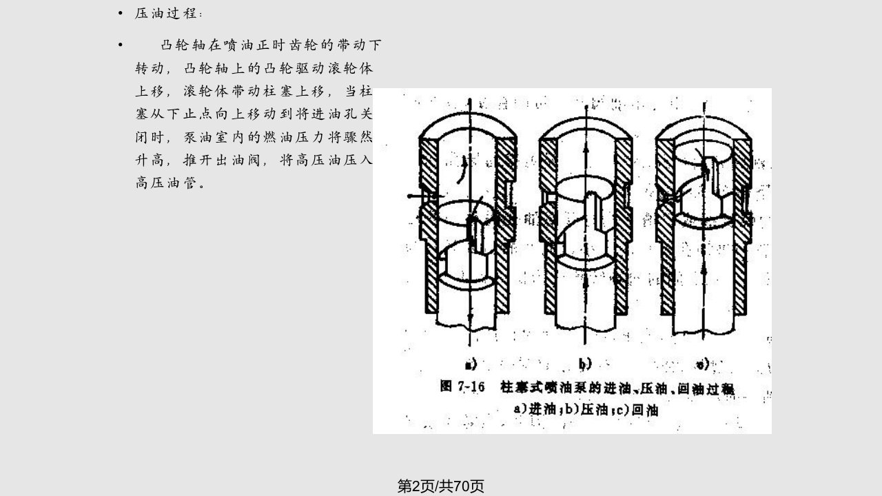 柱塞的工作原理