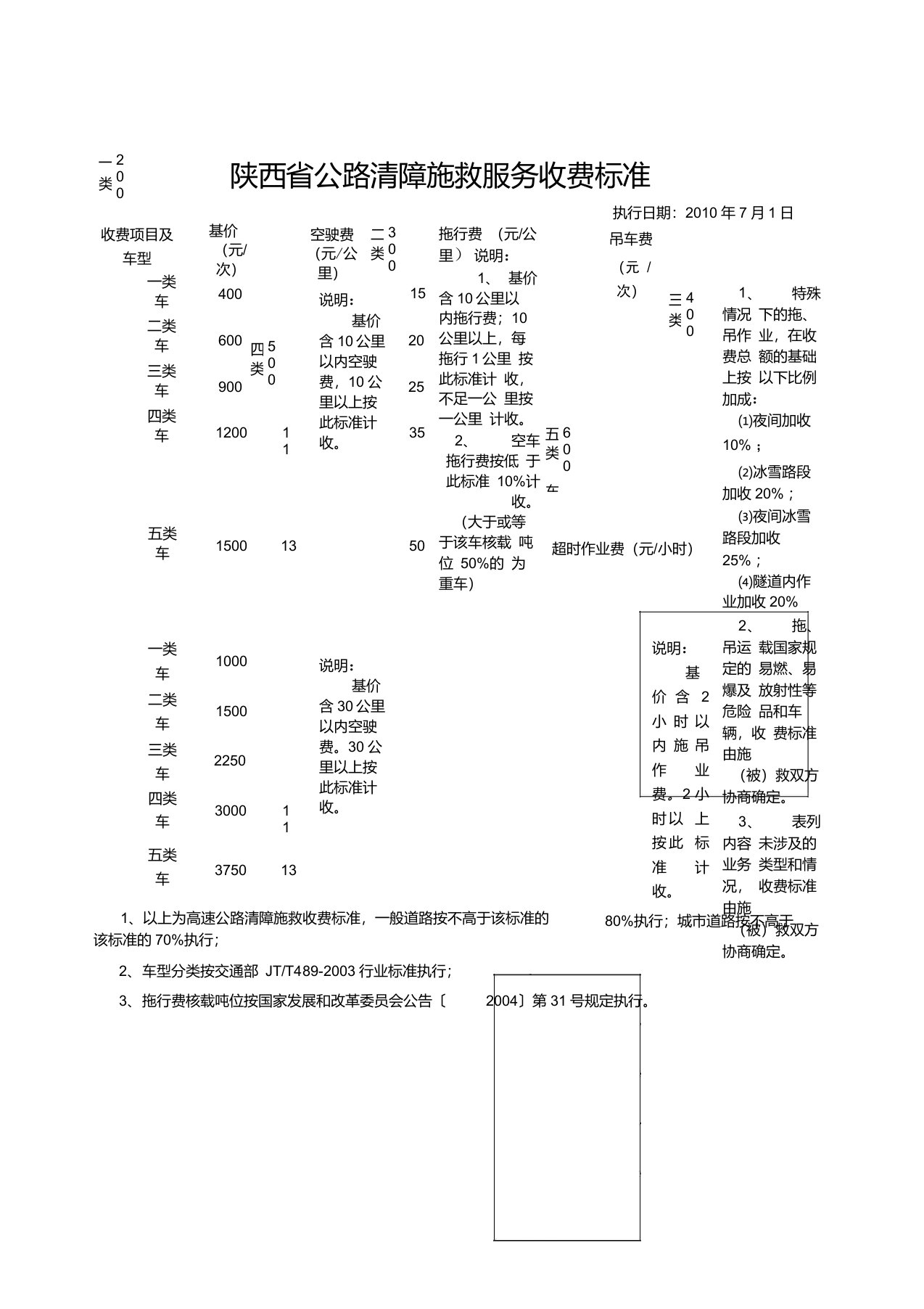 陕西省公路清障施救服务收费标准